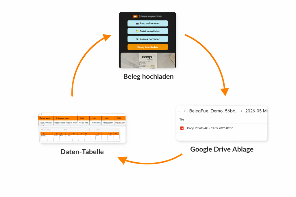 Live Demo Bild BelegFux